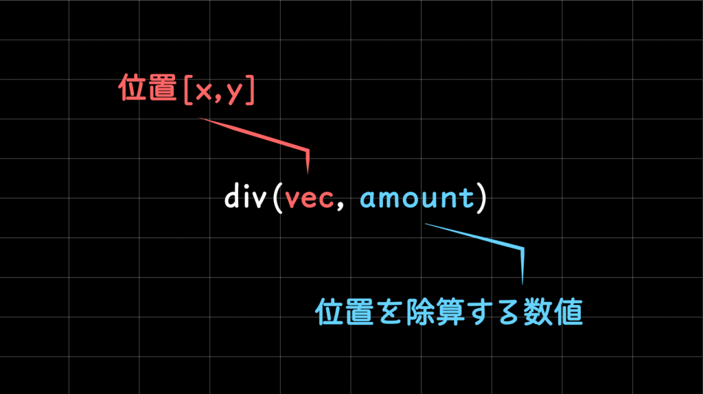 エクスプレッション ベクトルの除算 Div Vec Amount Everydayskillshare