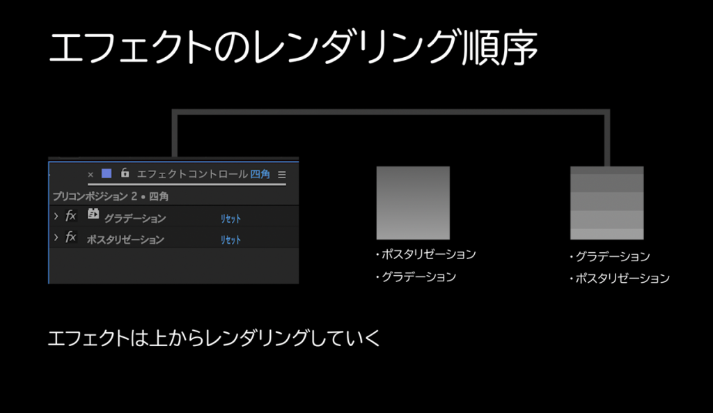 After Effects]レンダリング順序  EverydaySkillShare