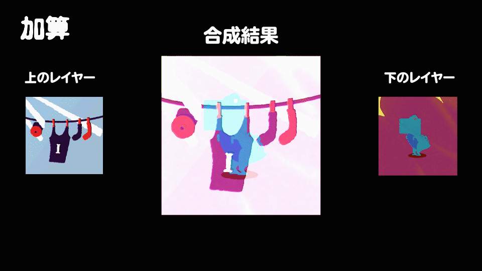 After Effects 描画モードの加算処理とは Everydayskillshare