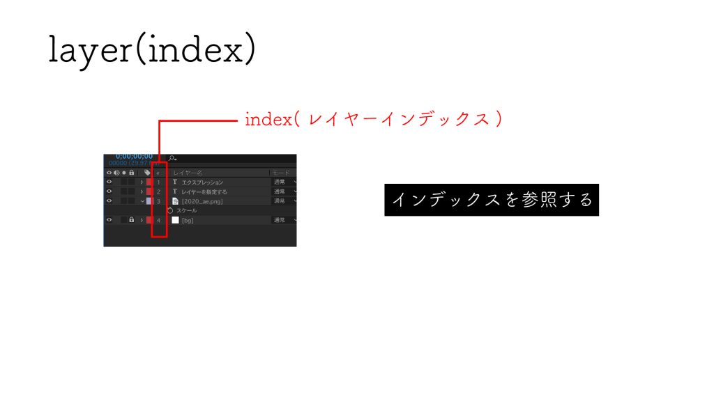 エクスプレッションでレイヤーを指定する アフターエフェクツ Everydayskillshare